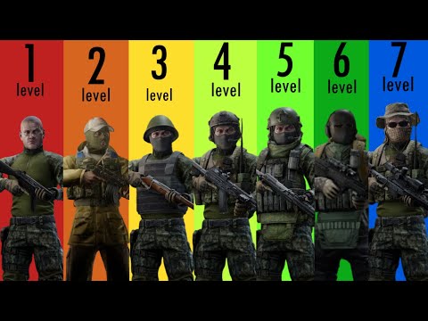 The 7 Types of Tarkov Player (1.0 Edition)