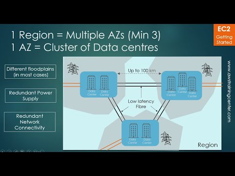 EC2 - Video 1 - Understanding Regions and Availability Zone (AZ)