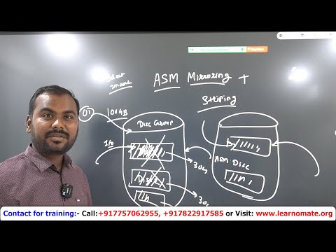 ASM Architecture | Oracle ASM Introduction | What is Oracle ASM | Learnomate Technologies
