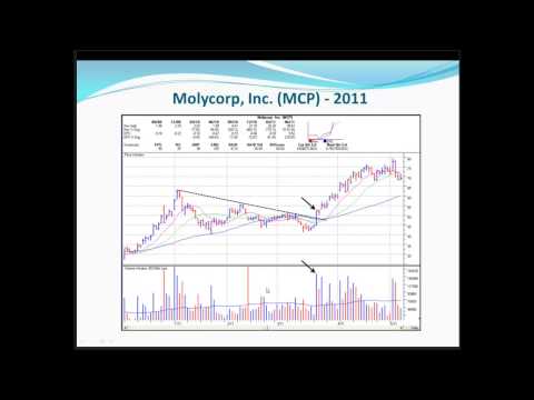 Pocket Pivot-Trading with O'Neil Disciples-Boot Camp Session 1 - January 18, 2013