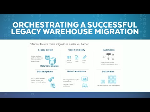 Legacy To Snowflake: How To Avoid Failing Your Data Warehouse Migration