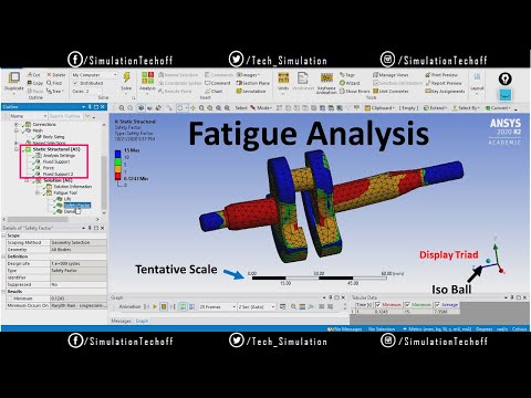 Fatigue Analysis in Ansys Workbench | Lesson 36 | Ansys Tutorial