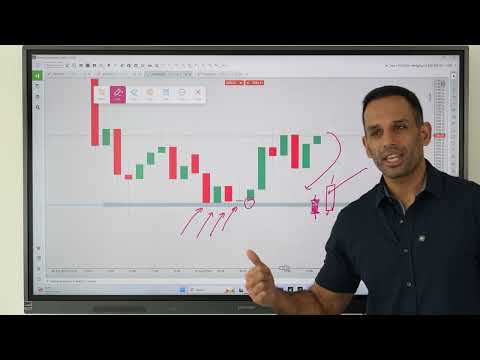 How to do analysis on charts for Buys/Sells