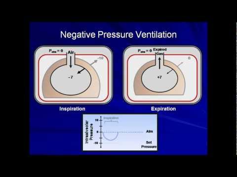 An Introduction to Mechanical Ventilation (Mechanical Ventilation - Lecture 1)
