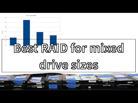 Best RAID for mixed drive sizes. Unraid vs BTRFS vs Snapraid+Mergerfs vs Storage spaces.