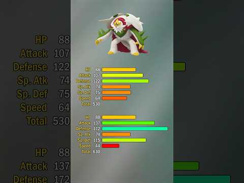 Mega Evolutions that LOSE stats! #pokemon #legendsza #shorts