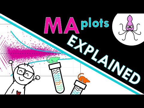 How to interpret MA plots: easily explained!