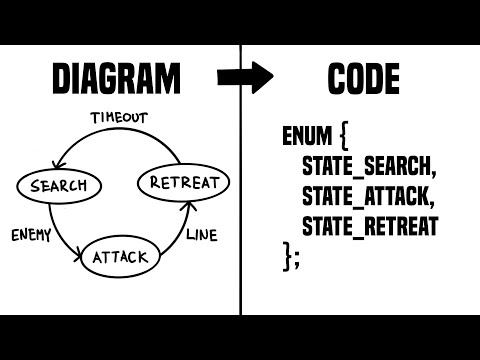 How to Code a State Machine | Embedded System Project Series #26