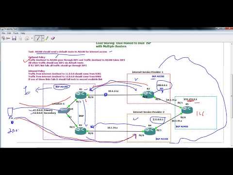 BGP Load Sharing- Dual Homed to 2 ISP's