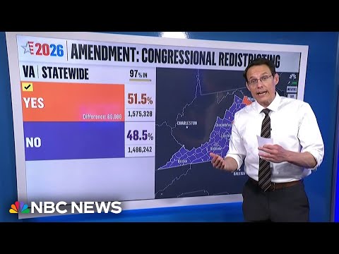Kornacki: Virginia Republicans 'put up a fight' but Democrats stayed 'loyal' on map referendum