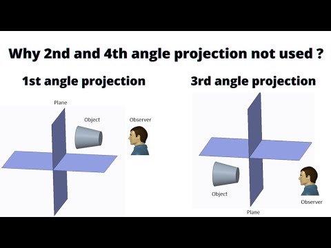 Why 2nd and 4th angle projection not used ? | Difference between first and third angle of projection