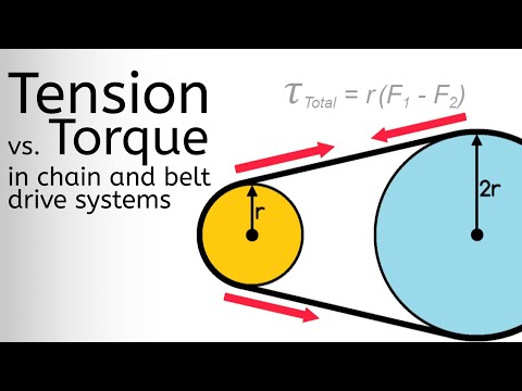 Calculate Torque in a Sprocket or Pulley Given Belt or Chain Tension