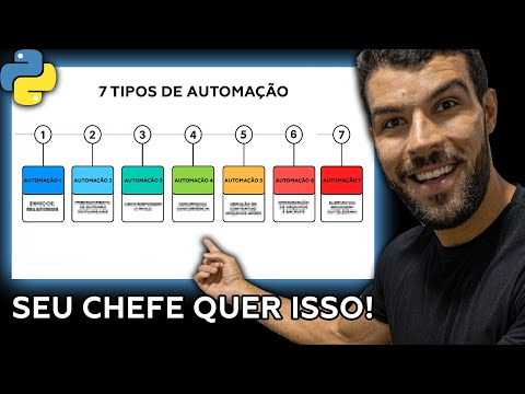 7 Automações Python que TODA Empresa Precisa Conhecer!