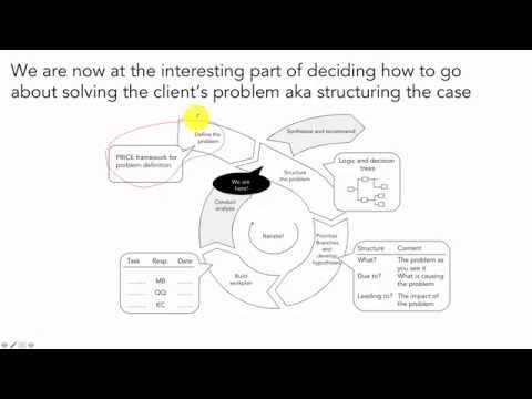 Hypotheses Development on Strategy Studies / Management Consulting