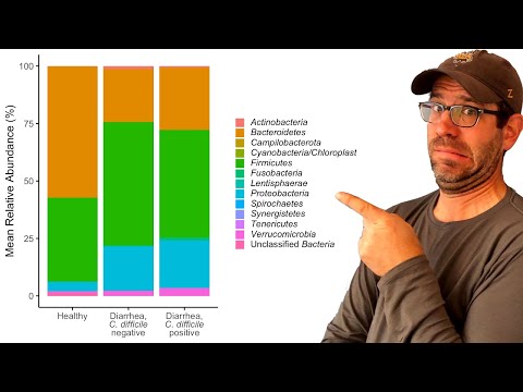 Creating a stacked barchart in R with ggplot2 (CC102)