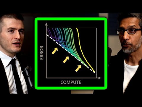 Google CEO on AI scaling laws: Will progress hit a wall? | Sundar Pichai and Lex Fridman