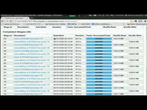 Spark Summit 2013 - Understanding the Performance of Spark Applications - Patrick Wendell