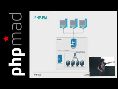 Async PHP! por Joaquín Fernández Campo
