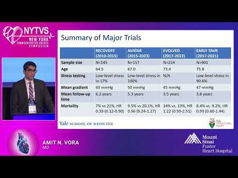 Treat EARLY in Asymptomatic Severe Aortic Stenosis - Amit N  Vora, MD