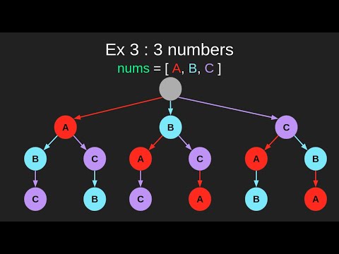 Leetcode 46. Permutations : Introduction to backtracking