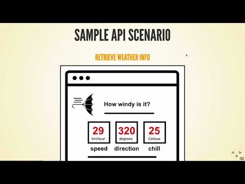 Intro to API Documentation