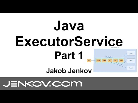 Java ExecutorService - Part 1