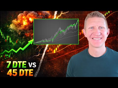 7DTE vs 45DTE QQQ Cash-Secured Puts: What Performs Better?