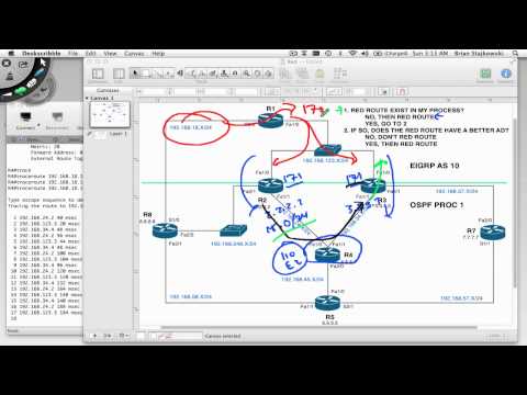 Cisco Redistribution & Routing Loops
