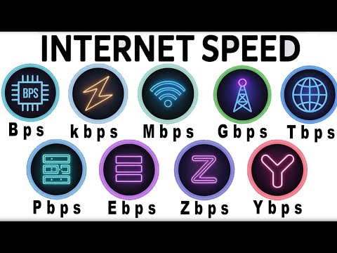 Every Internet Speed Unit Explained in 8 Minutes (From Bps to Ybps)