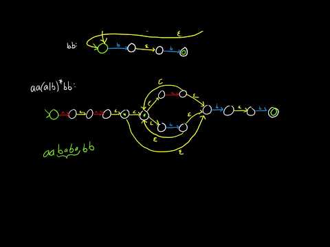 Regular Expression to NFA