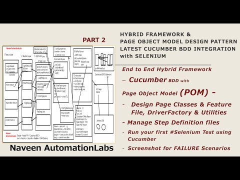 PART 2 - Cucumber Java BDD Hybrid Framework - Page Object Model (POM) - Part 2
