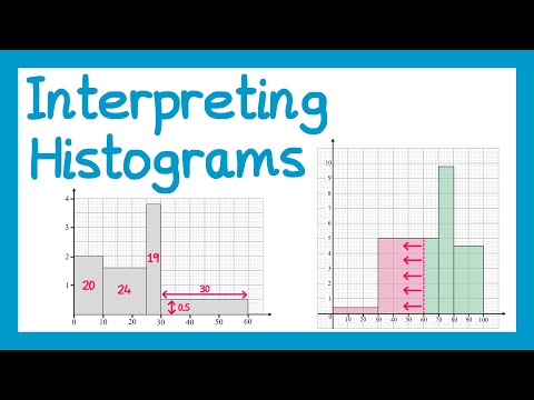 Interpreting Histograms - GCSE Higher Maths