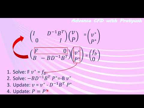 Session 02: Hands-on with simpleFoam — From Fundamentals to Custom Coding (Bonus Session)
