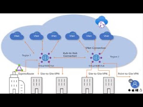 Day 17 - Azure VWAN- Network Architecture- Enterprise Cloud Environment