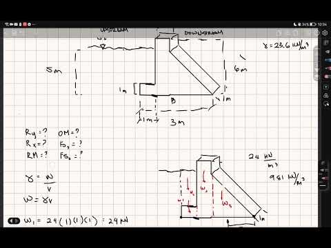 FLUID MECHANICS | CHAPTER 3 | ANALYSIS OF GRAVITY DAMS