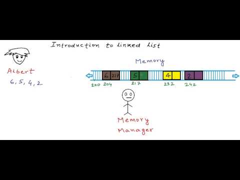 Introduction to linked list