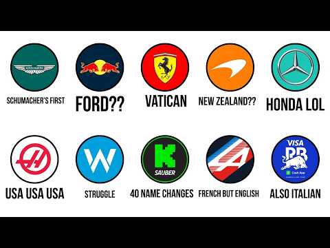 The Birth of Every F1 Team, Explained