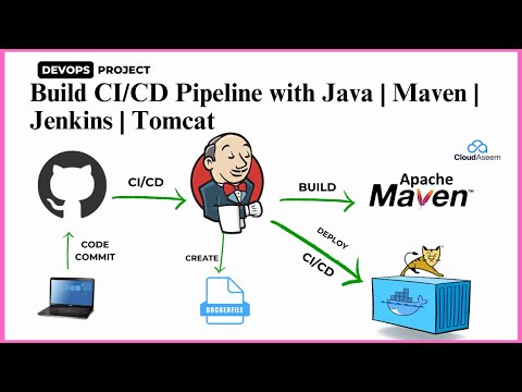 DAY 08 Jenkins End 2 End CI/CD Pipeline for Java Application deployment | Maven  | Tomcat | Webhooks