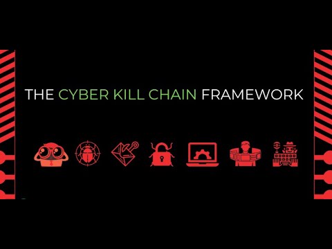 The Cyber Kill Chain Explained | Threat Intelligence | TryHackMe