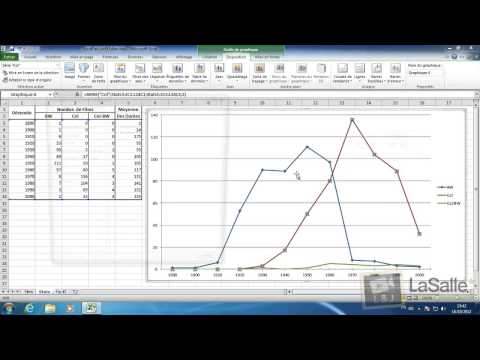 Microsoft Excel 2010 - Les courbes #E16