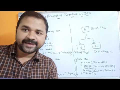 INHERITANCE IN JAVA | Types of inheritance- Single | Multiple | Multilevel | Hierarchical | Hybrid