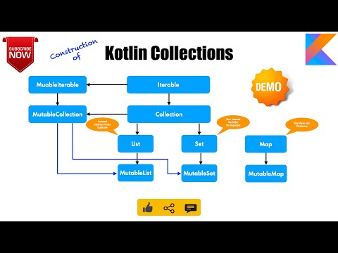 Kotlin Collections | Construction of List, Set and Maps : Kotlin Fundamentals Tutorial - Part 38