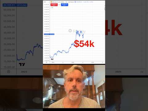 Don't Buy Bitcoin. It's Going to Crash!!!