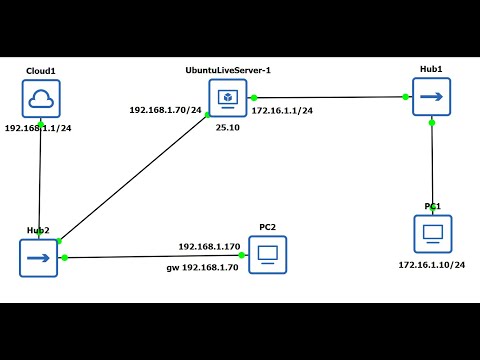 Ubuntu LiveServer Маршрутизатор Файрвол в GNS3