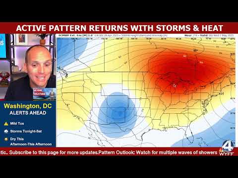 Tracking heat, storm chances for South Carolina