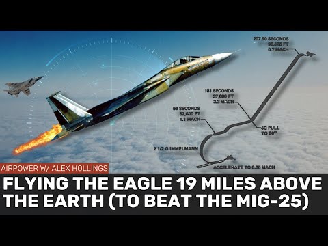 STREAK EAGLE: How the F-15 beat Russia's MiG-25