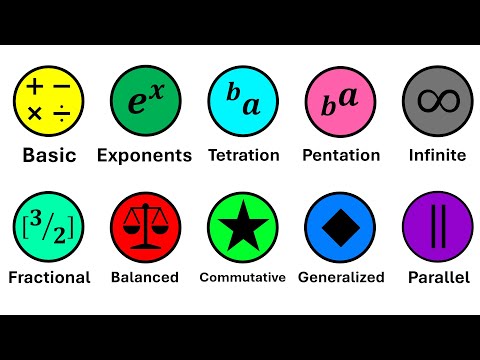 Every Hyperoperation Explained
