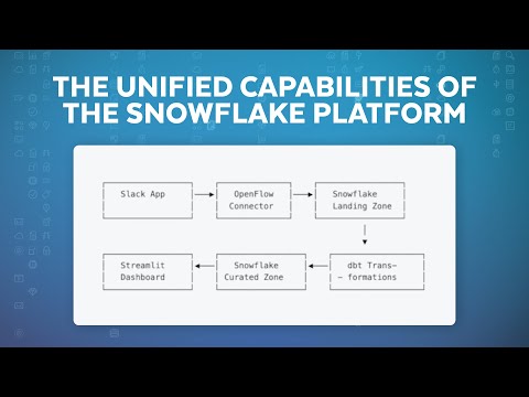 Snowflake's Unified Platform Seamlessly Integrates Openflow For Slack, dbt Projects,  And AISQL