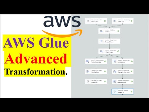 ETL | AWS Glue | AWS S3 | Transformations | AWS Glue ETL Data Pipeline With Advanced Transformations