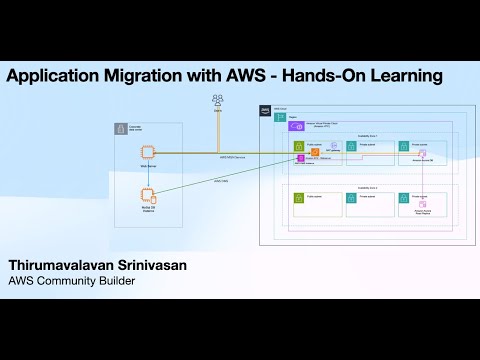 Application Migration with AWS - Hands-On Learning